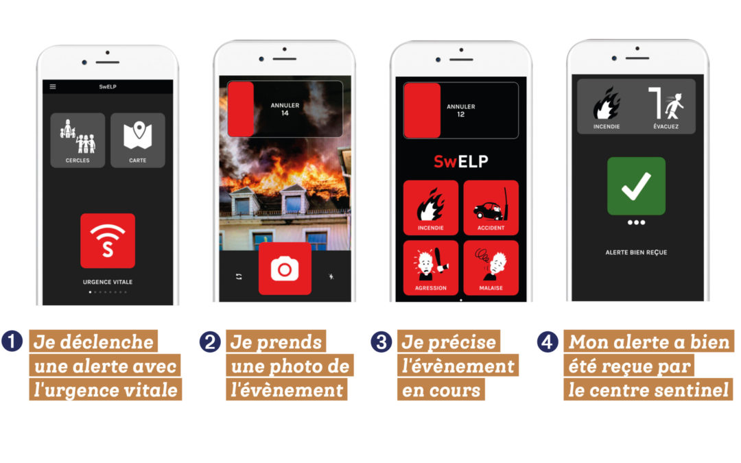 SWELP ou comment gérer les situations de crise en temps réel